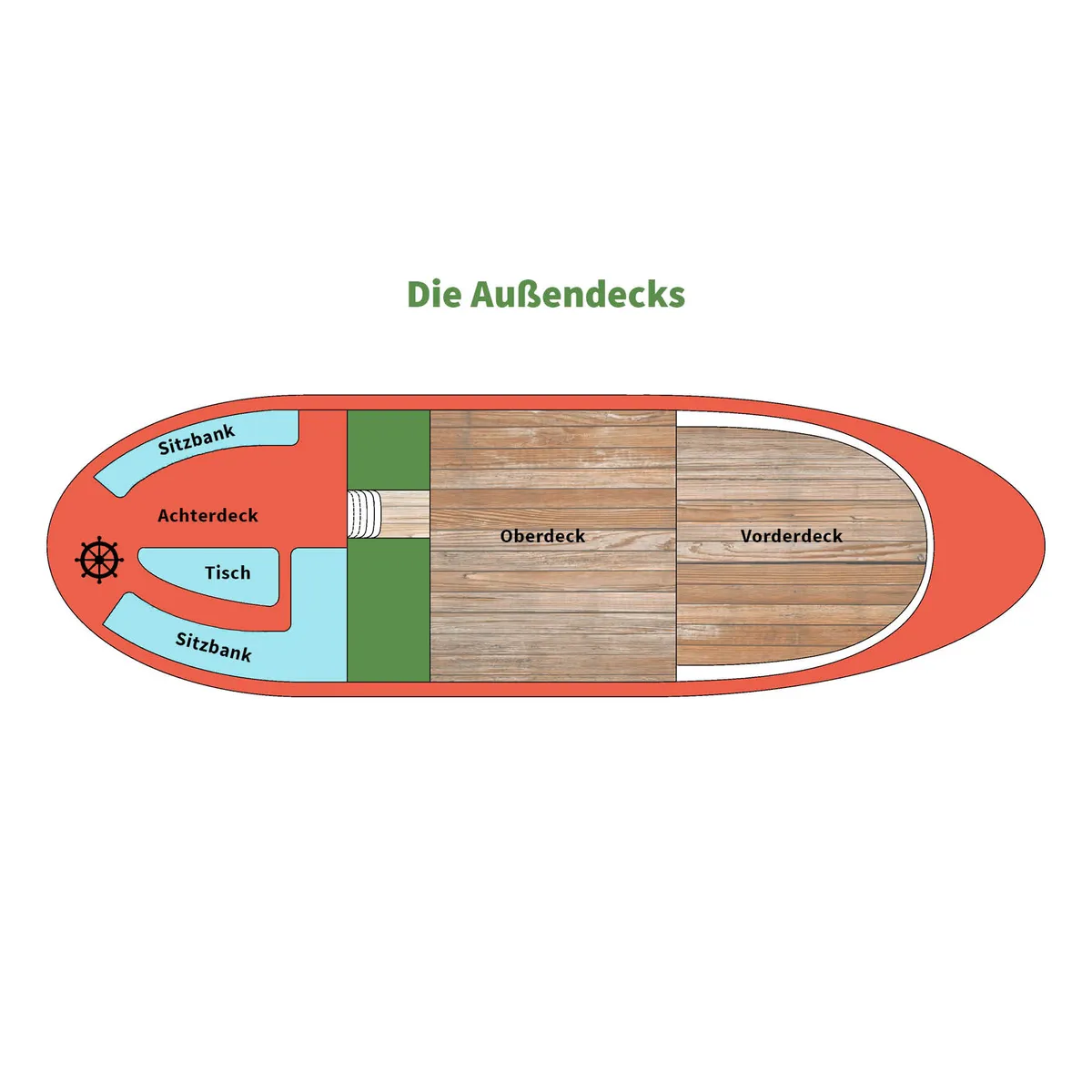 Floor plan of the houseboat on the outside deck